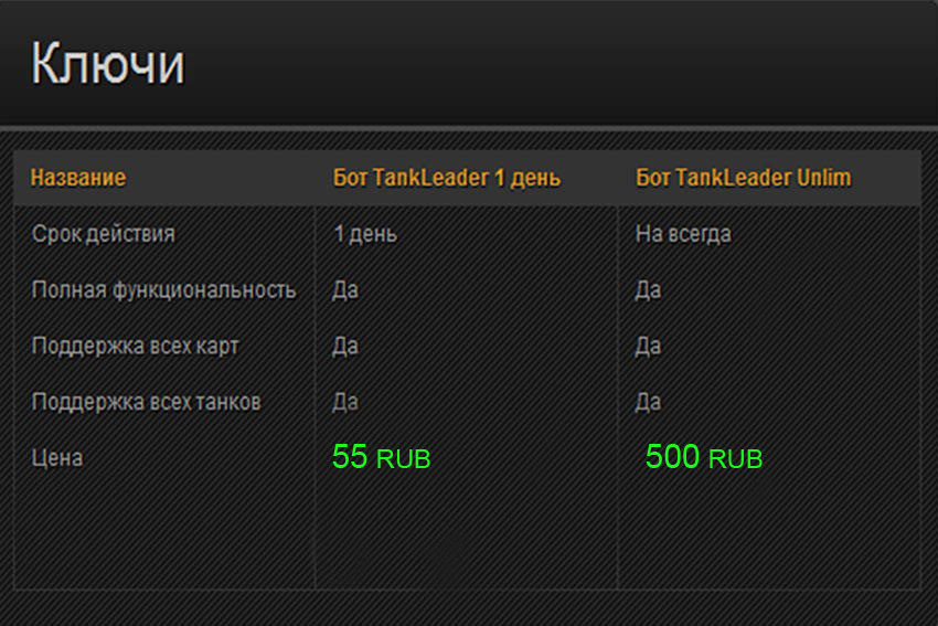 Tankleader 2 генератор ключей